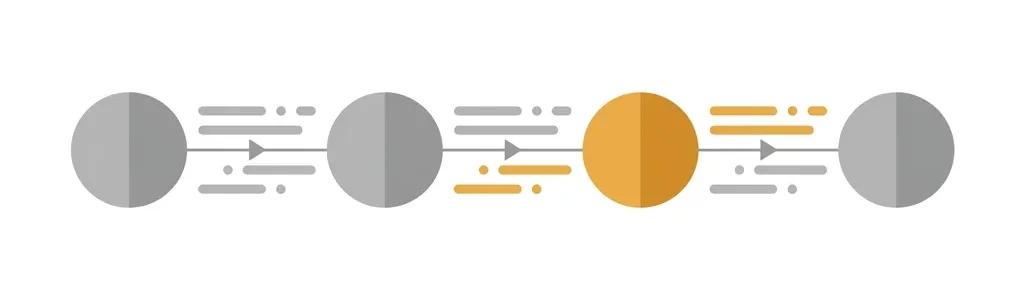 Diagram of conversion data flowing from a website form through GA4 into Google Ads Smart Bidding
